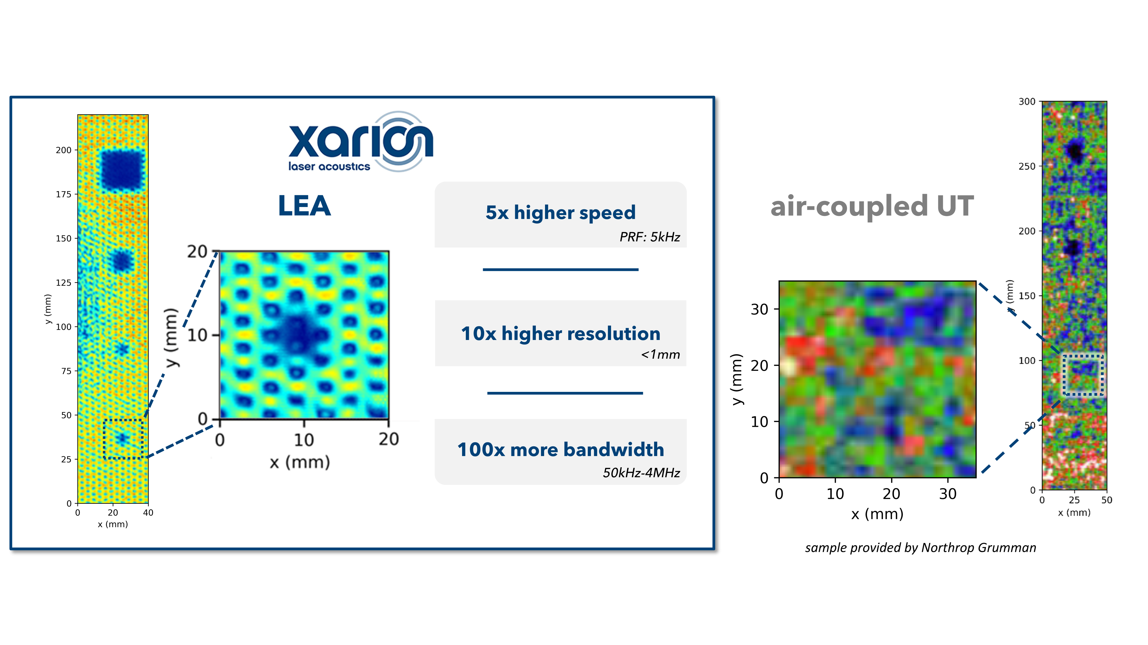 Figure1 Inspection of a Cfrp Sandwich Panel